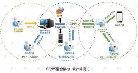 獨家專訪 | 宏脈 傳統醫美信息管理軟件的創新之路與網絡安全開發實踐
